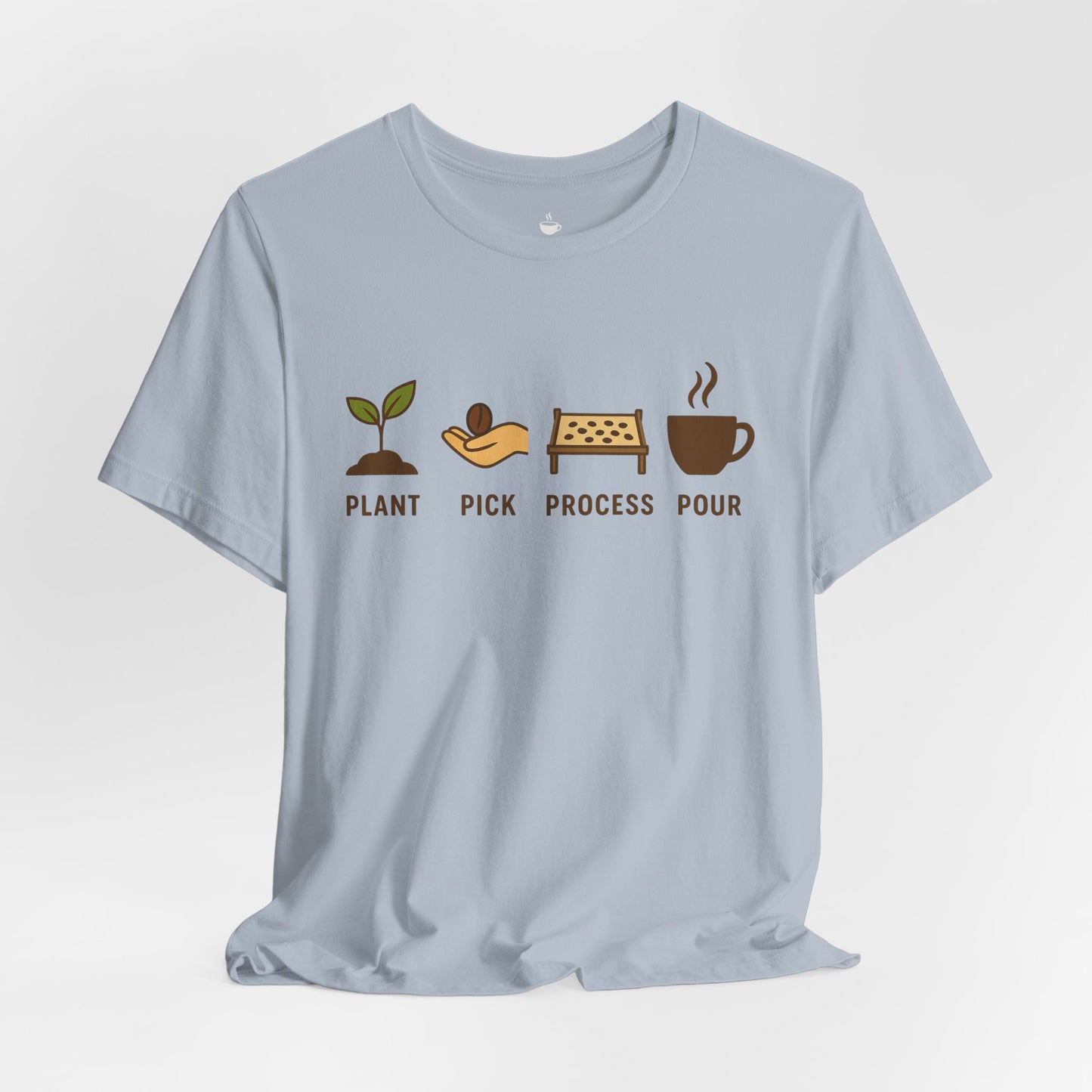 Plant, Pick, Process, Pour