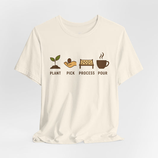 Plant, Pick, Process, Pour