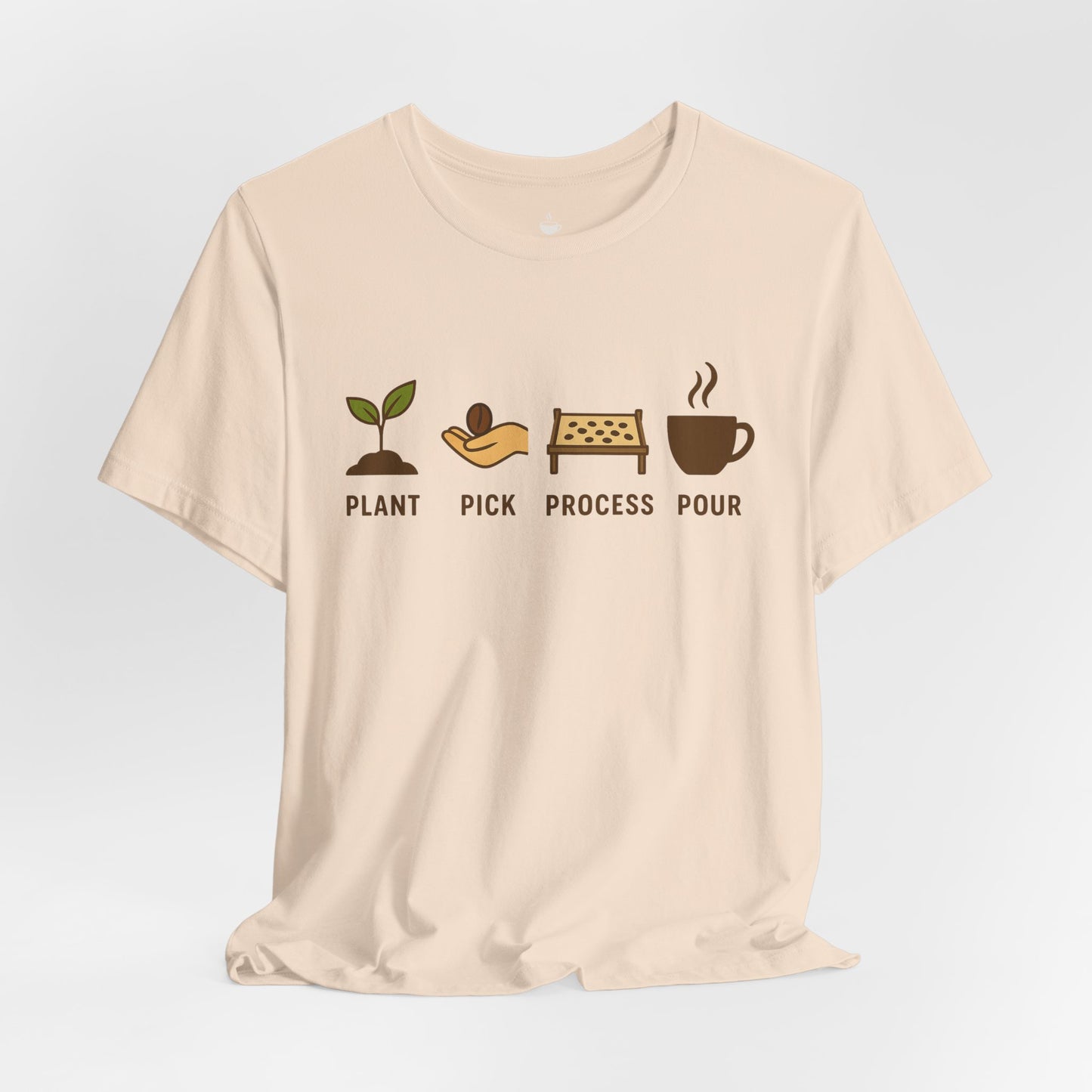 Plant, Pick, Process, Pour