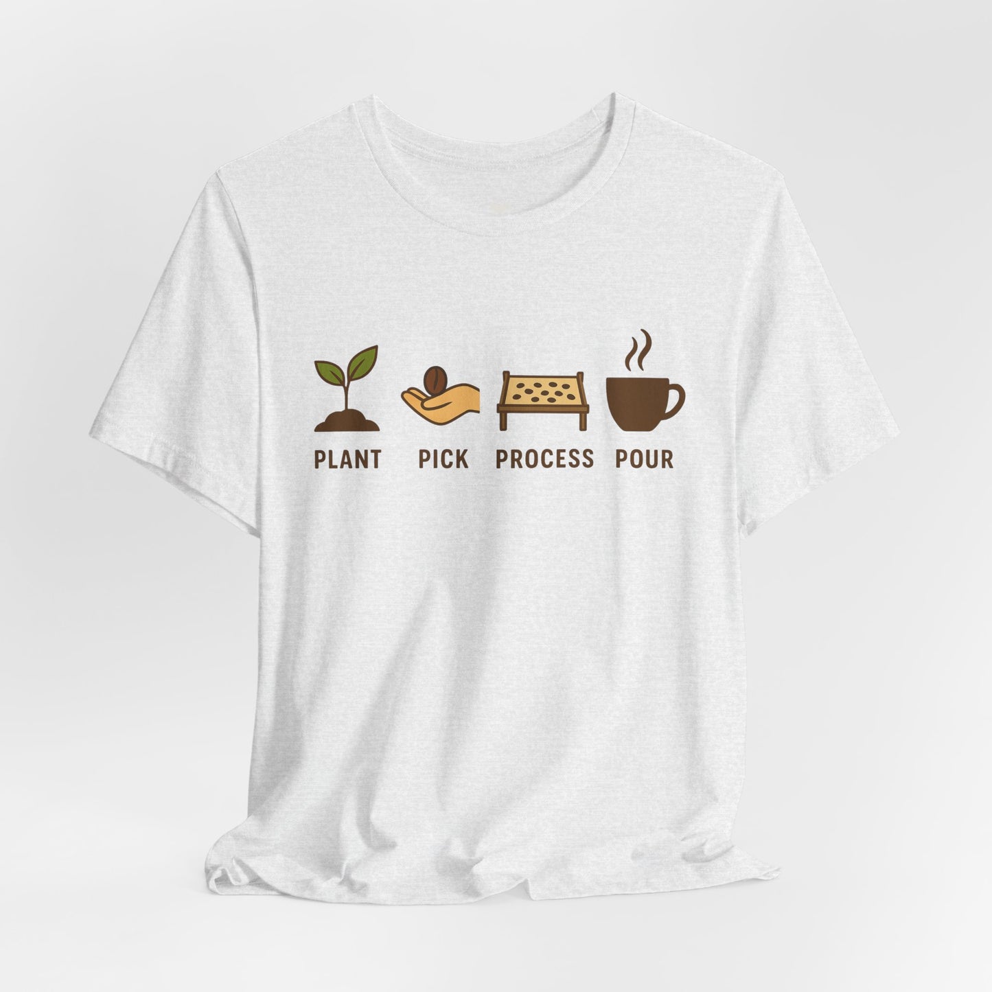 Plant, Pick, Process, Pour