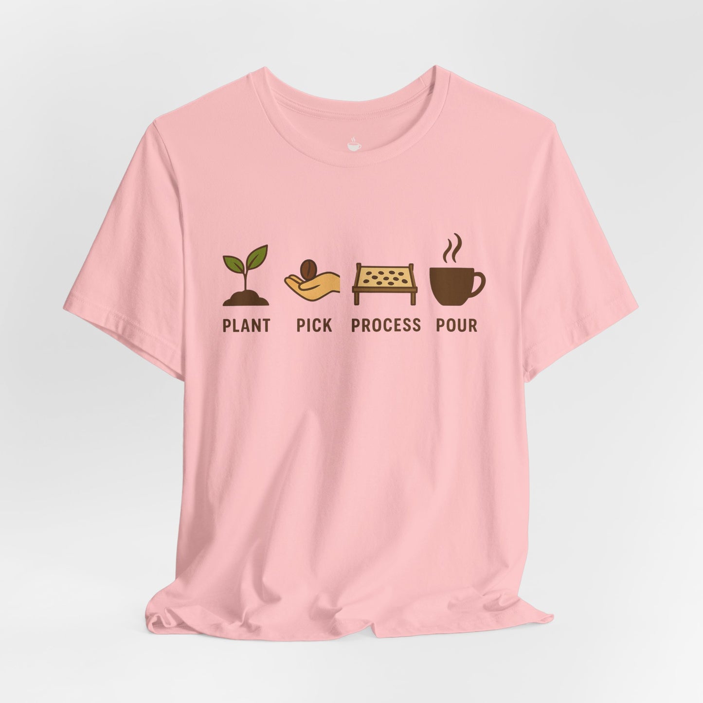 Plant, Pick, Process, Pour