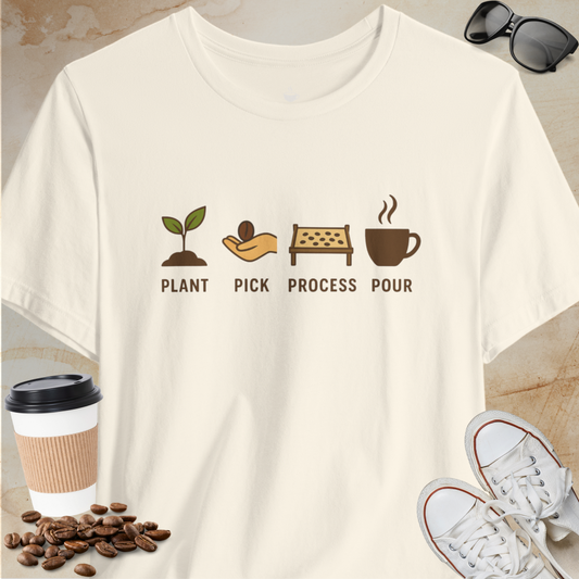 Coffee Plant, Pick, Process, Pour