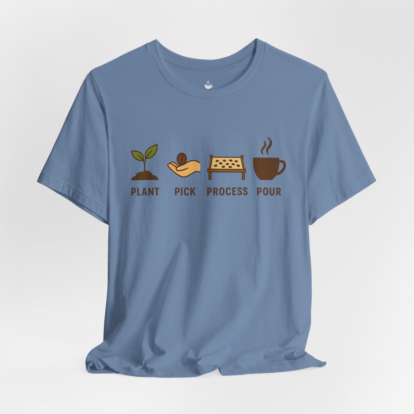 Plant, Pick, Process, Pour