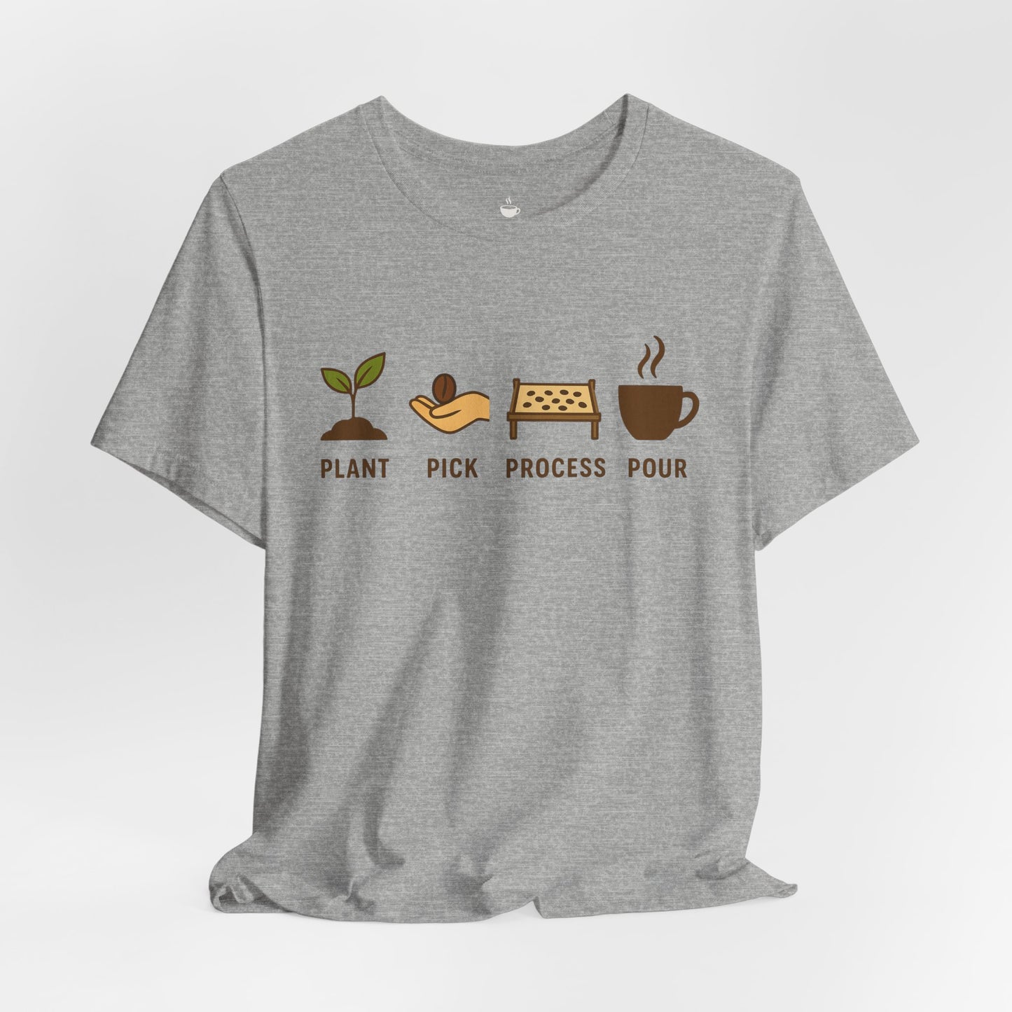 Plant, Pick, Process, Pour